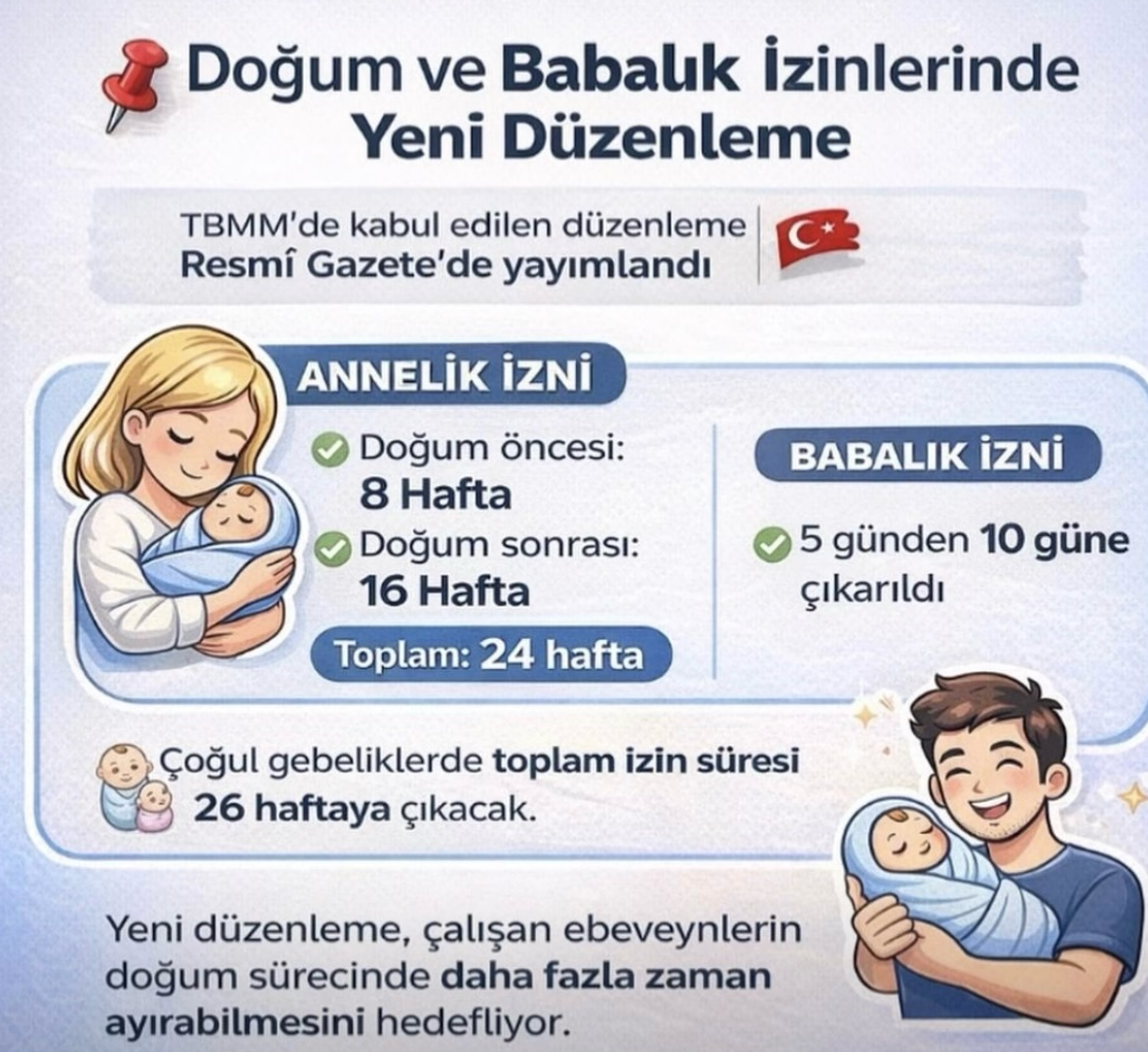  TBMM’de kabul edilen düzenleme ile doğum ve babalık izin sürelerinde..